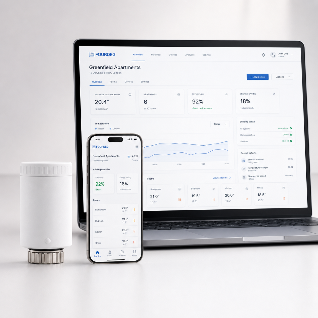 Energy efficient Fourdeg smart heating solution